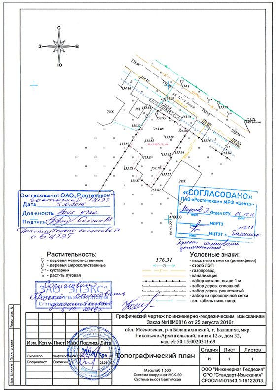 Получить ГПЗУ в Ярославле