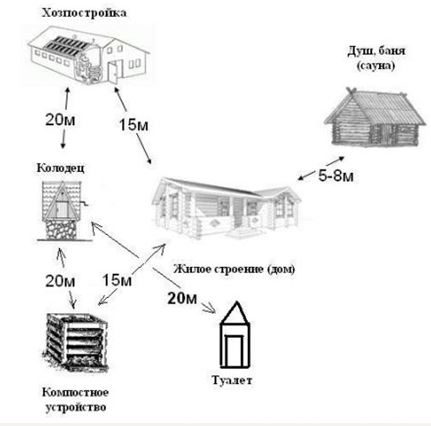 Топографическая съемка земельного участка